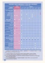 Uno schema pratico degli esami di solito prescritti in gravidanza